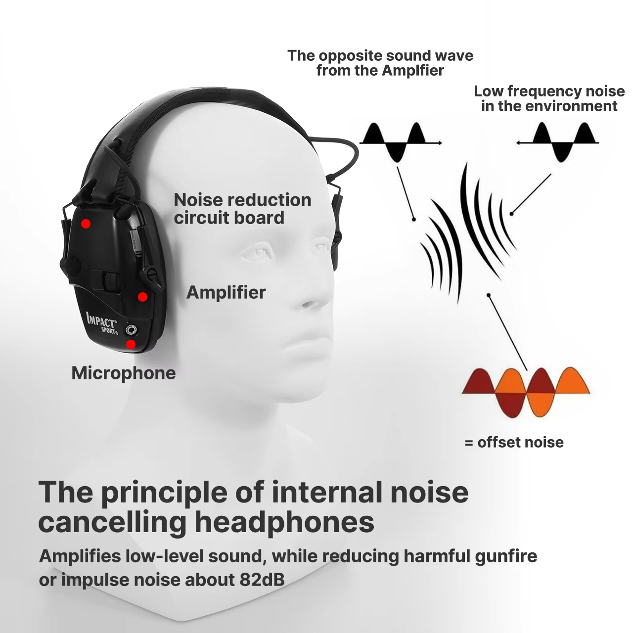 Shooting Hunting Electronic Ea - مراجعة Shooting Ear Muff وسعره
